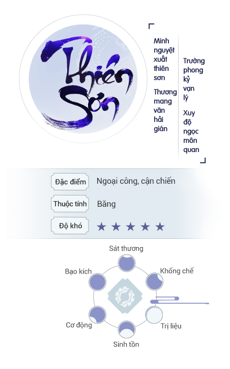 Key features